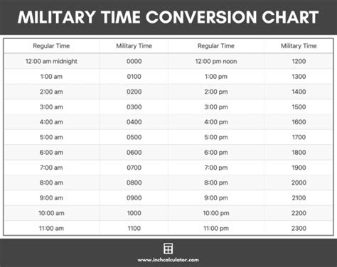 730am to 5pm|Time Calculator Between Hours .